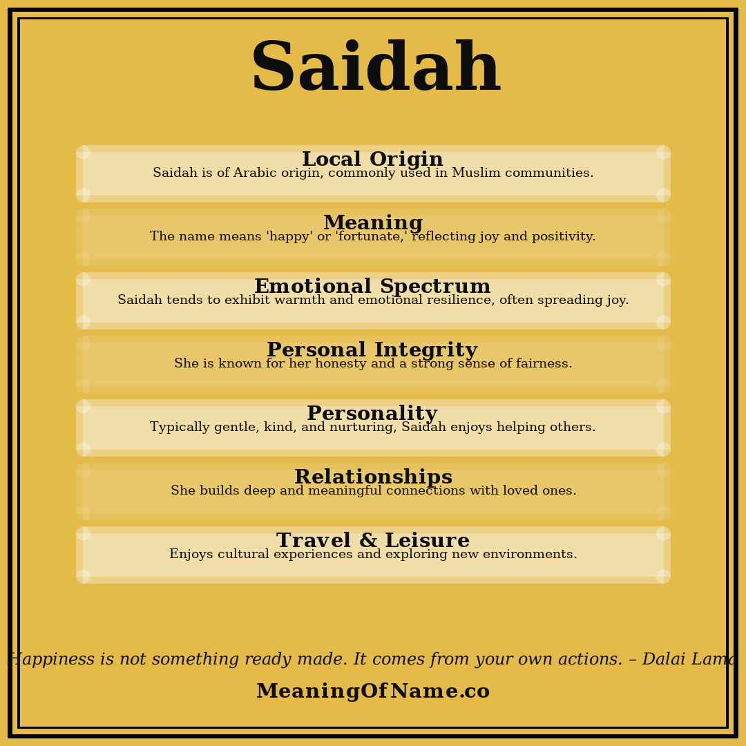Saidah name meaning poster