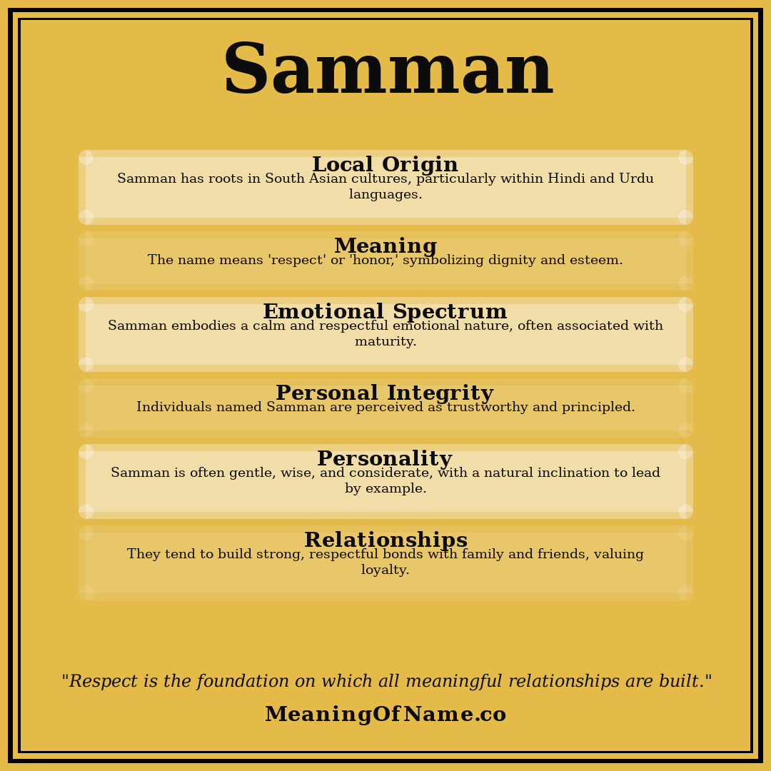 Samman name meaning poster