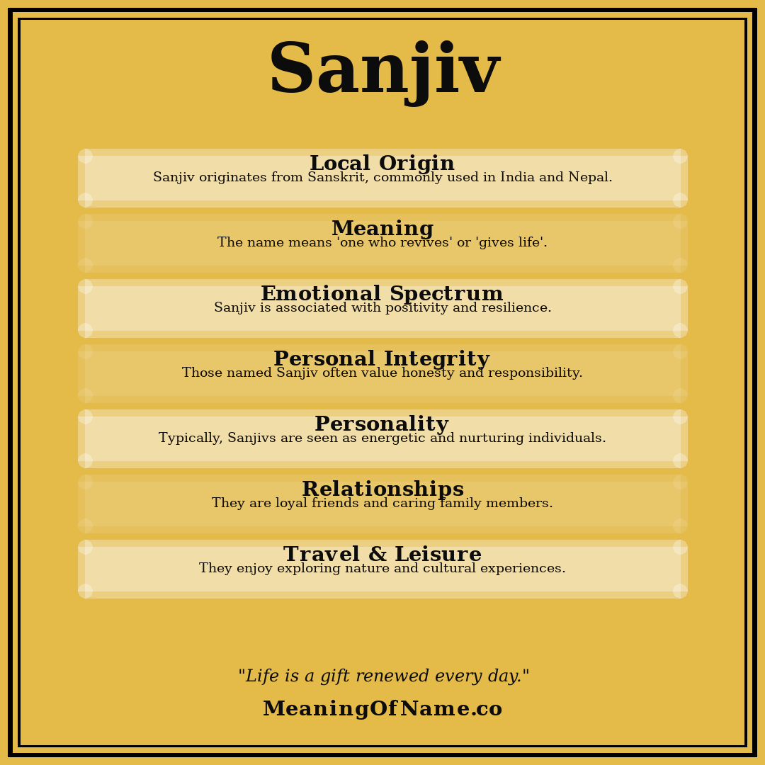 Sanjiv name meaning poster