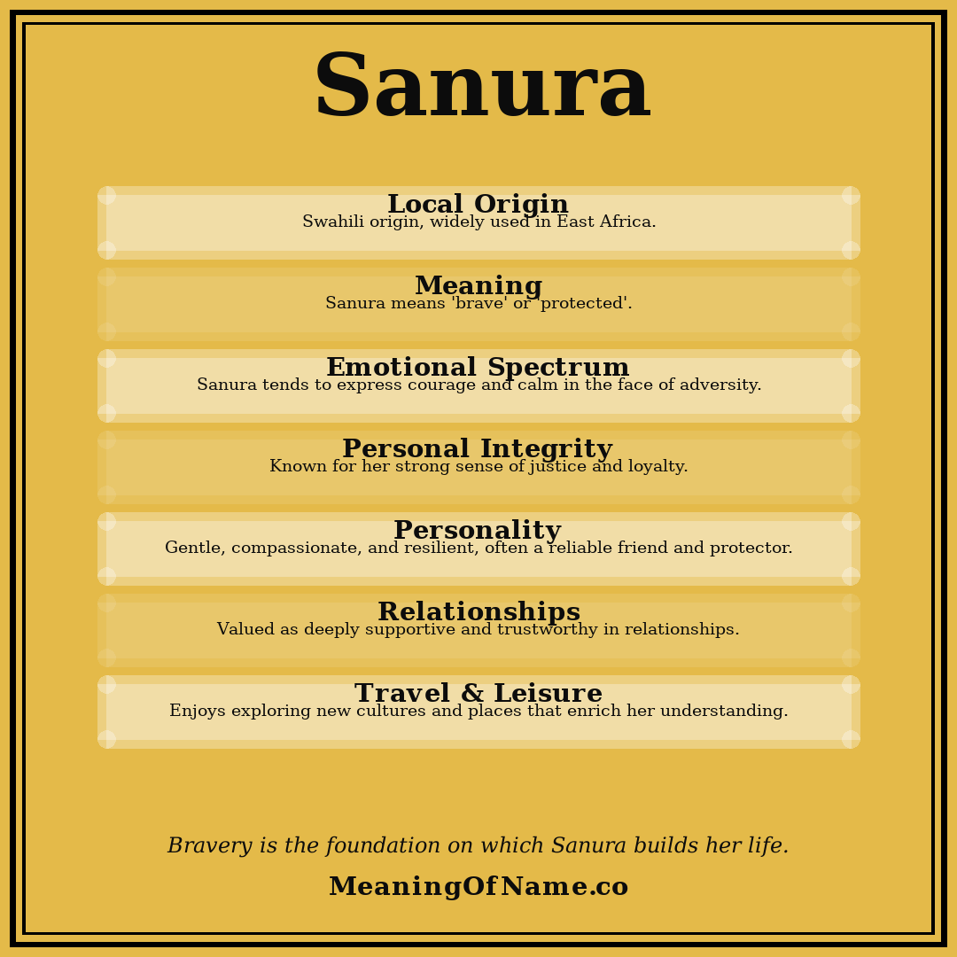 Sanura name meaning poster