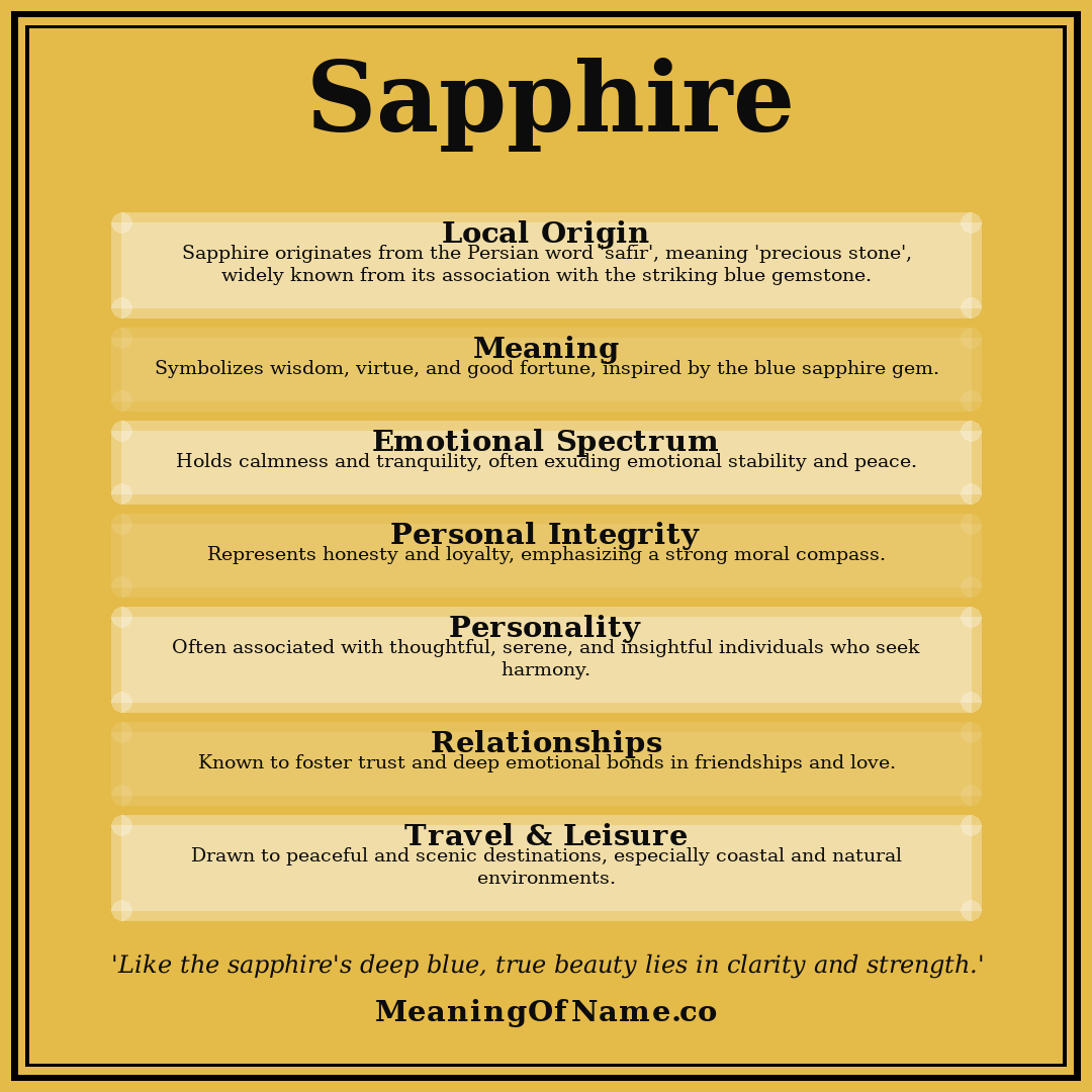 Sapphire name meaning poster