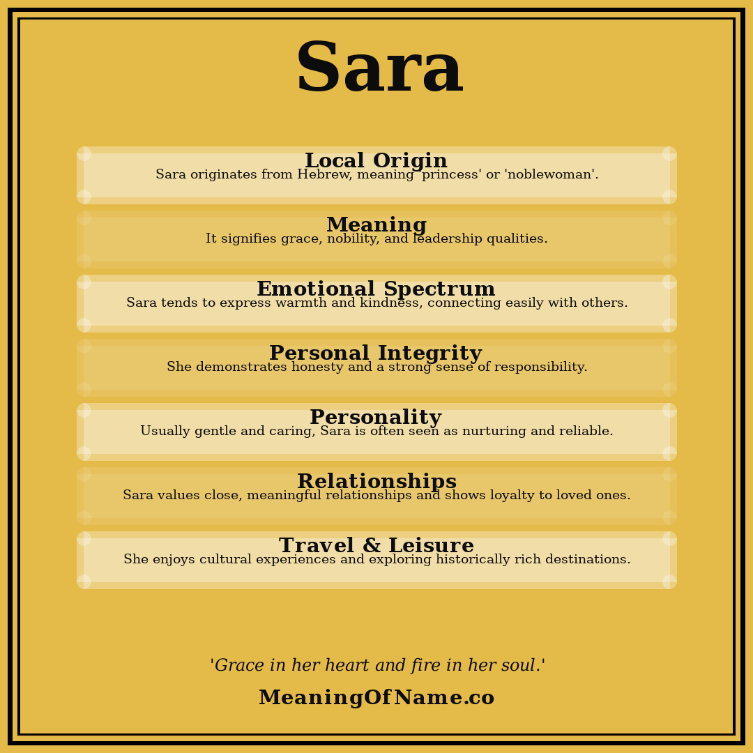 Sara name meaning poster