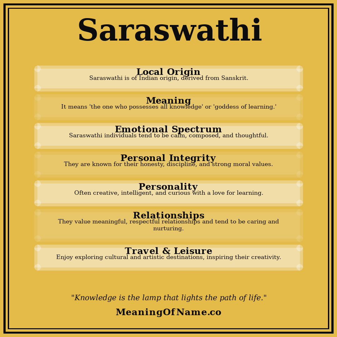 Saraswathi name meaning poster