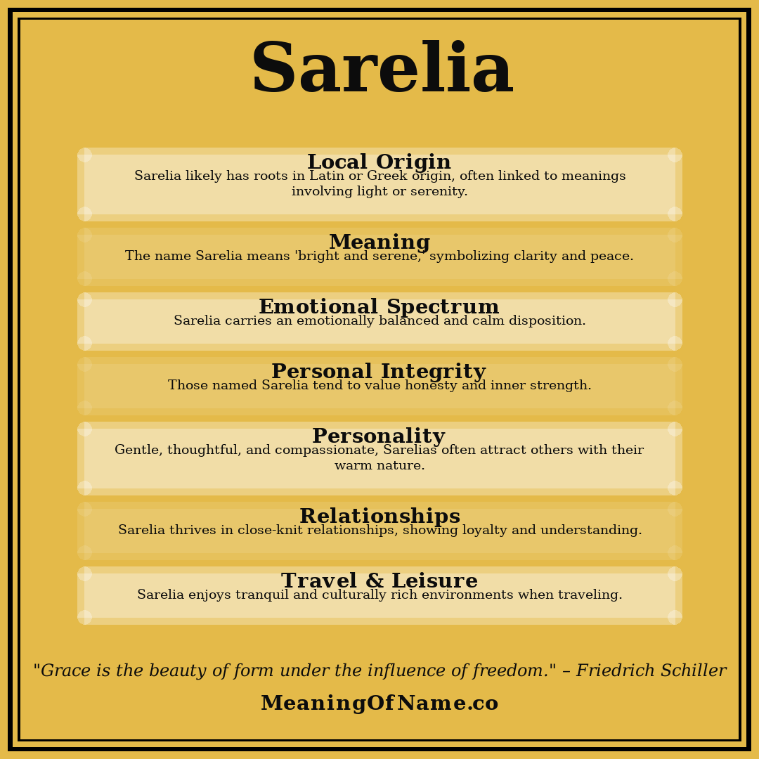 Sarelia name meaning poster