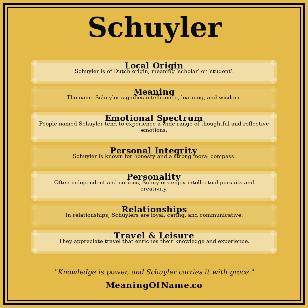 Schuyler name meaning poster