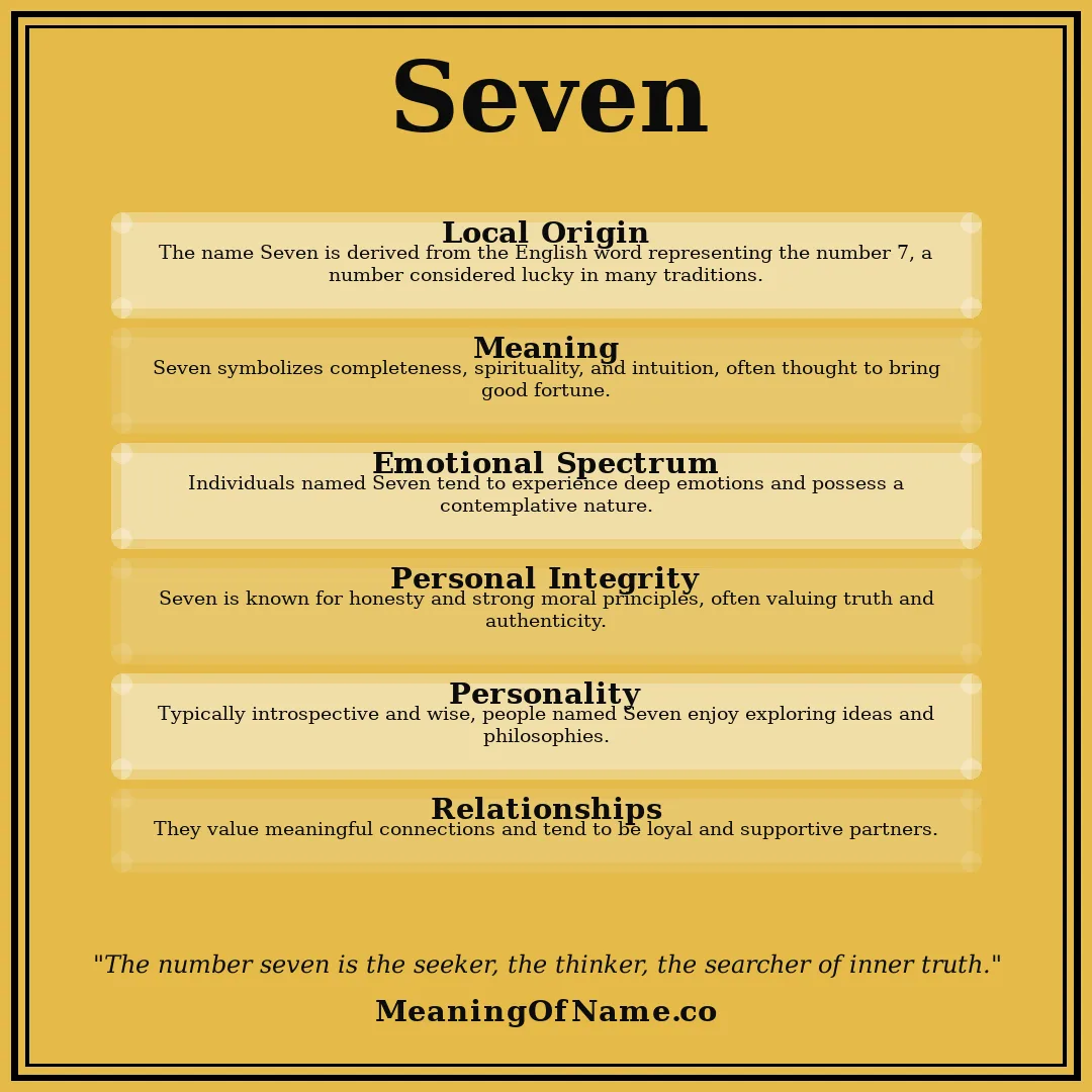 Seven name meaning poster