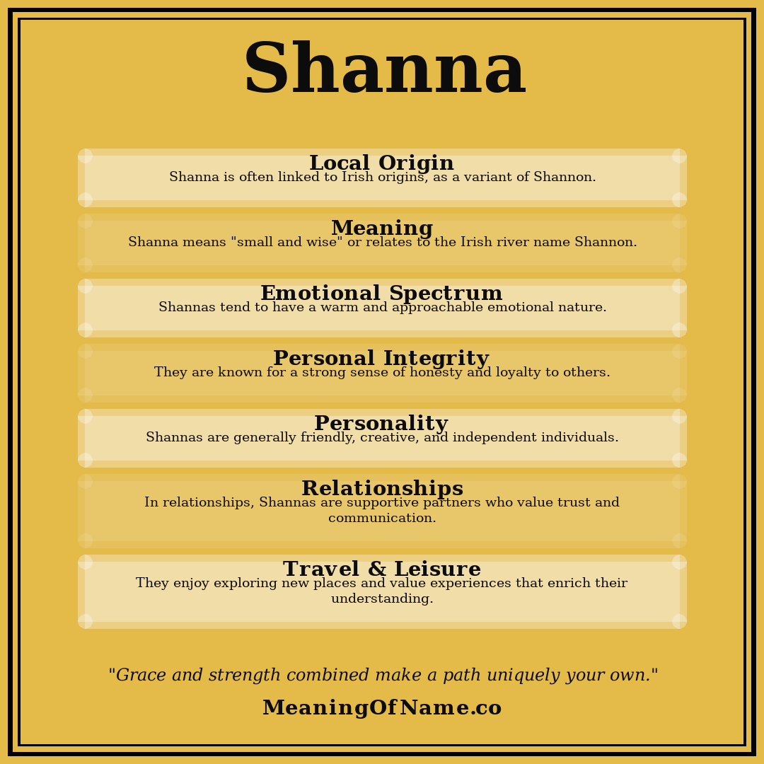 Shanna name meaning poster