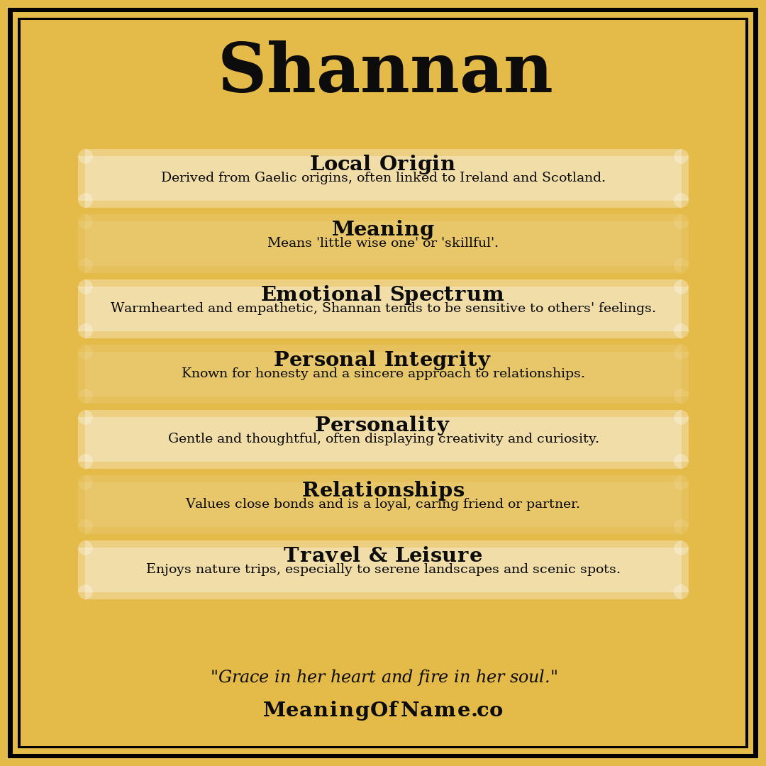 Shannan name meaning poster