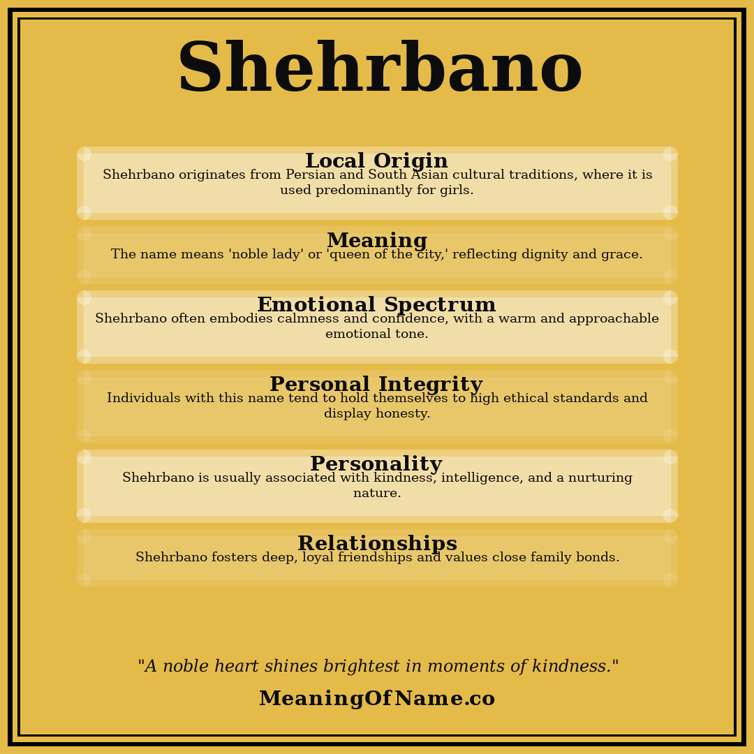 Shehrbano name meaning poster