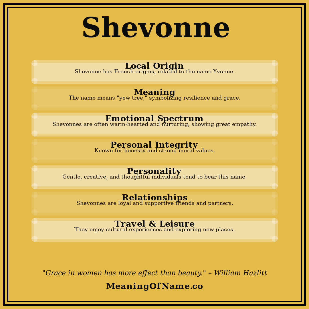 Shevonne name meaning poster