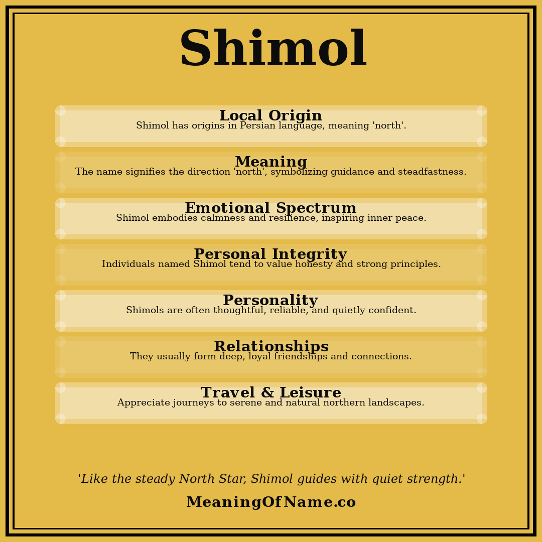 Shimol name meaning poster