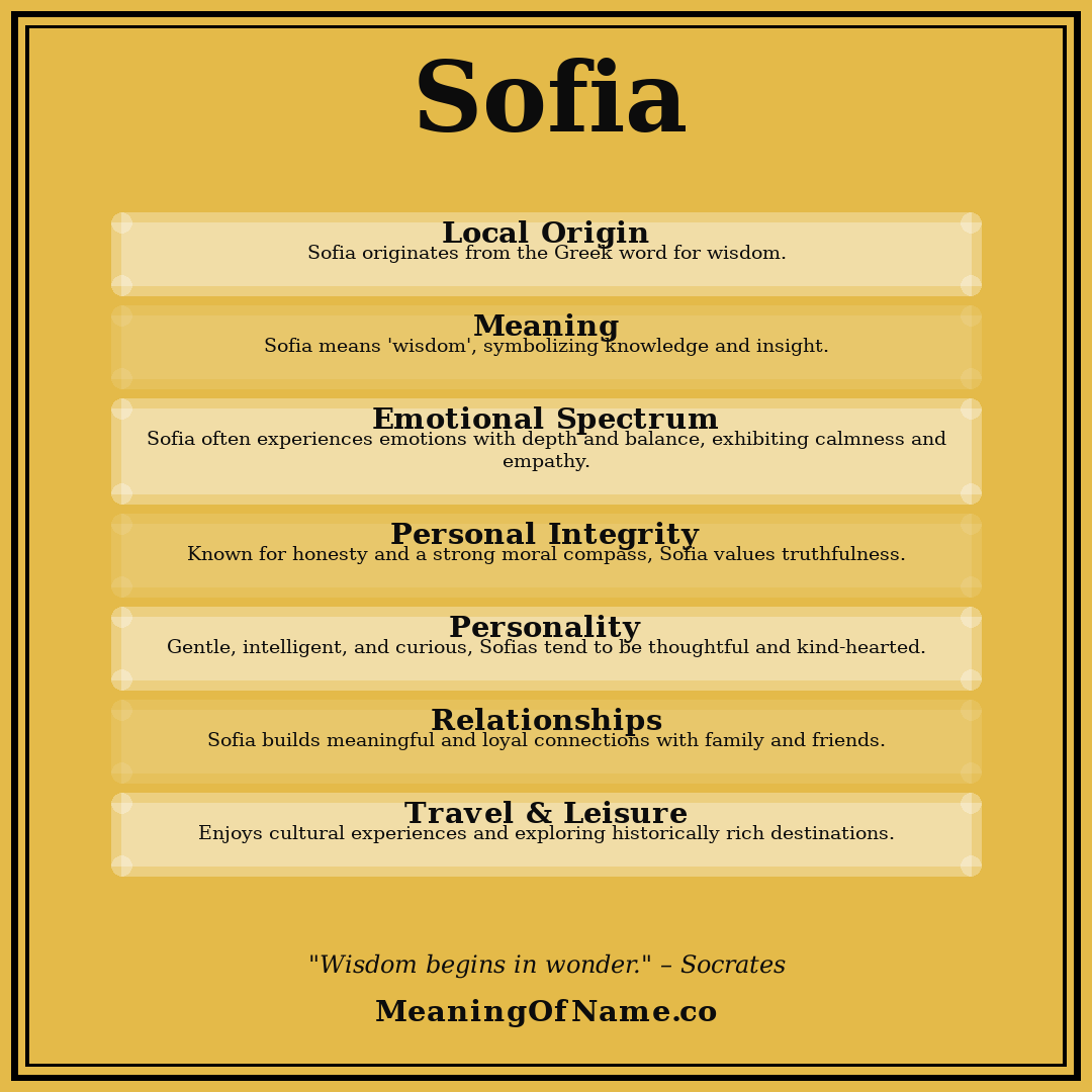 Sofia name meaning poster