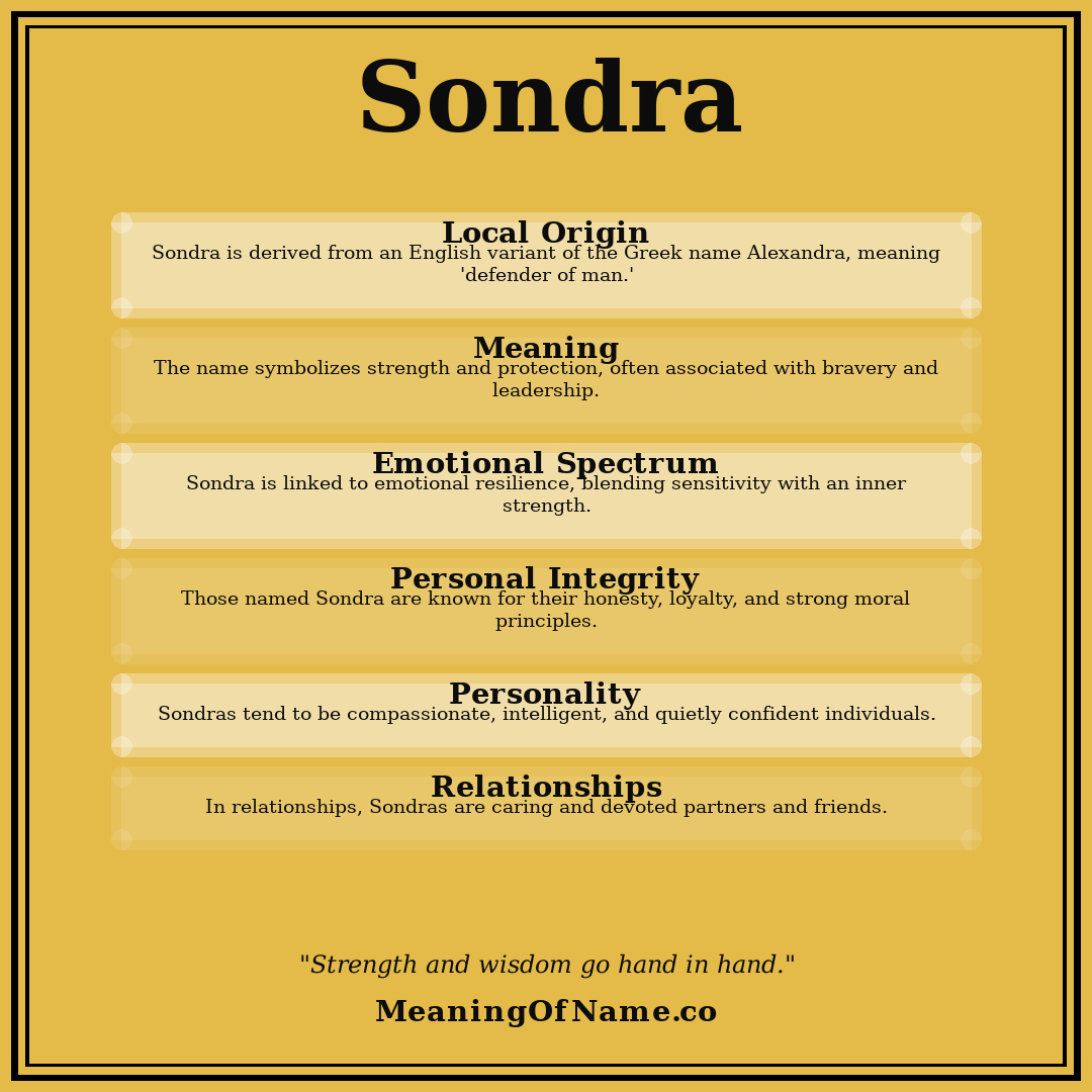 Sondra name meaning poster