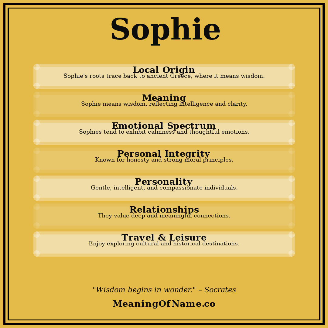 Sophie name meaning poster