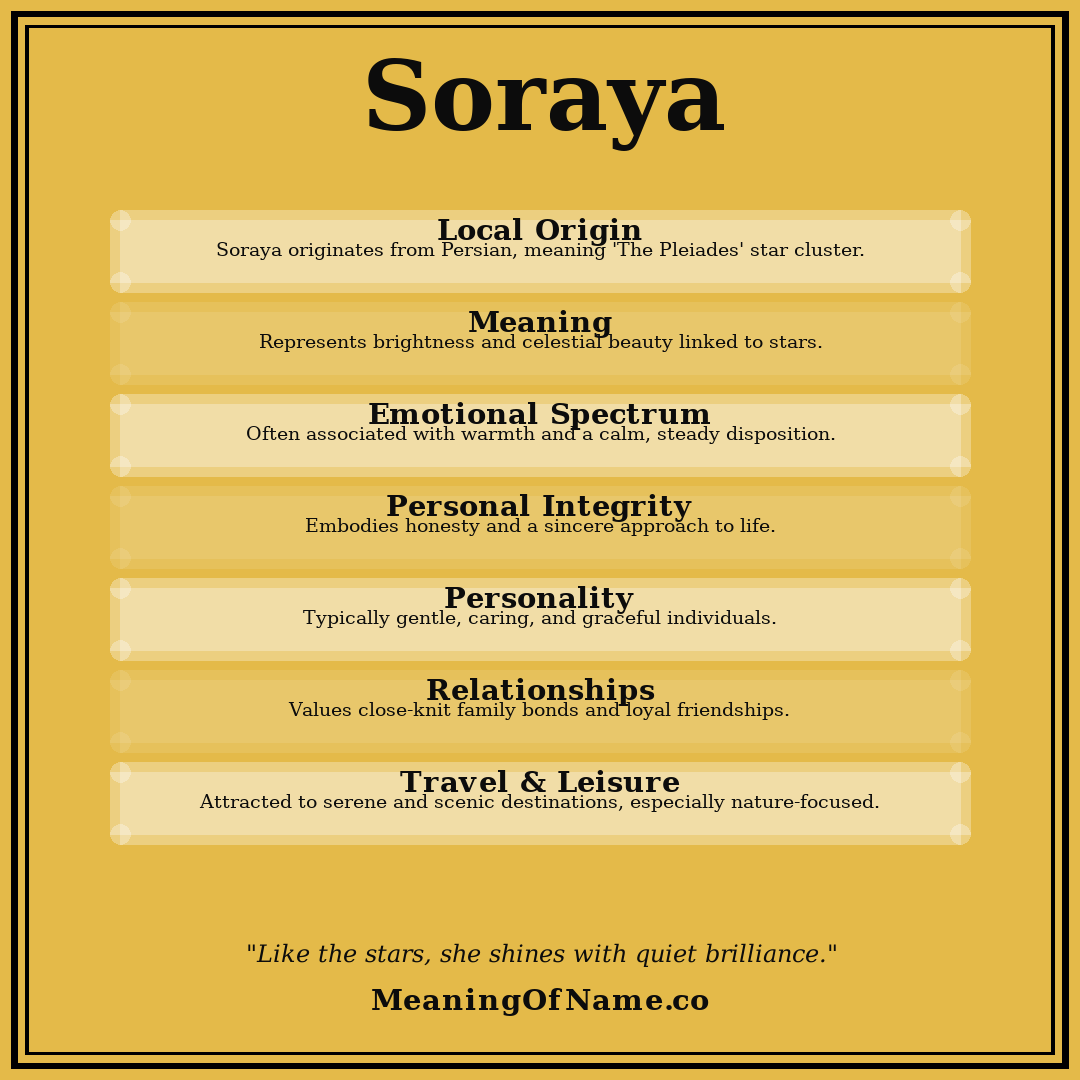 Soraya name meaning poster