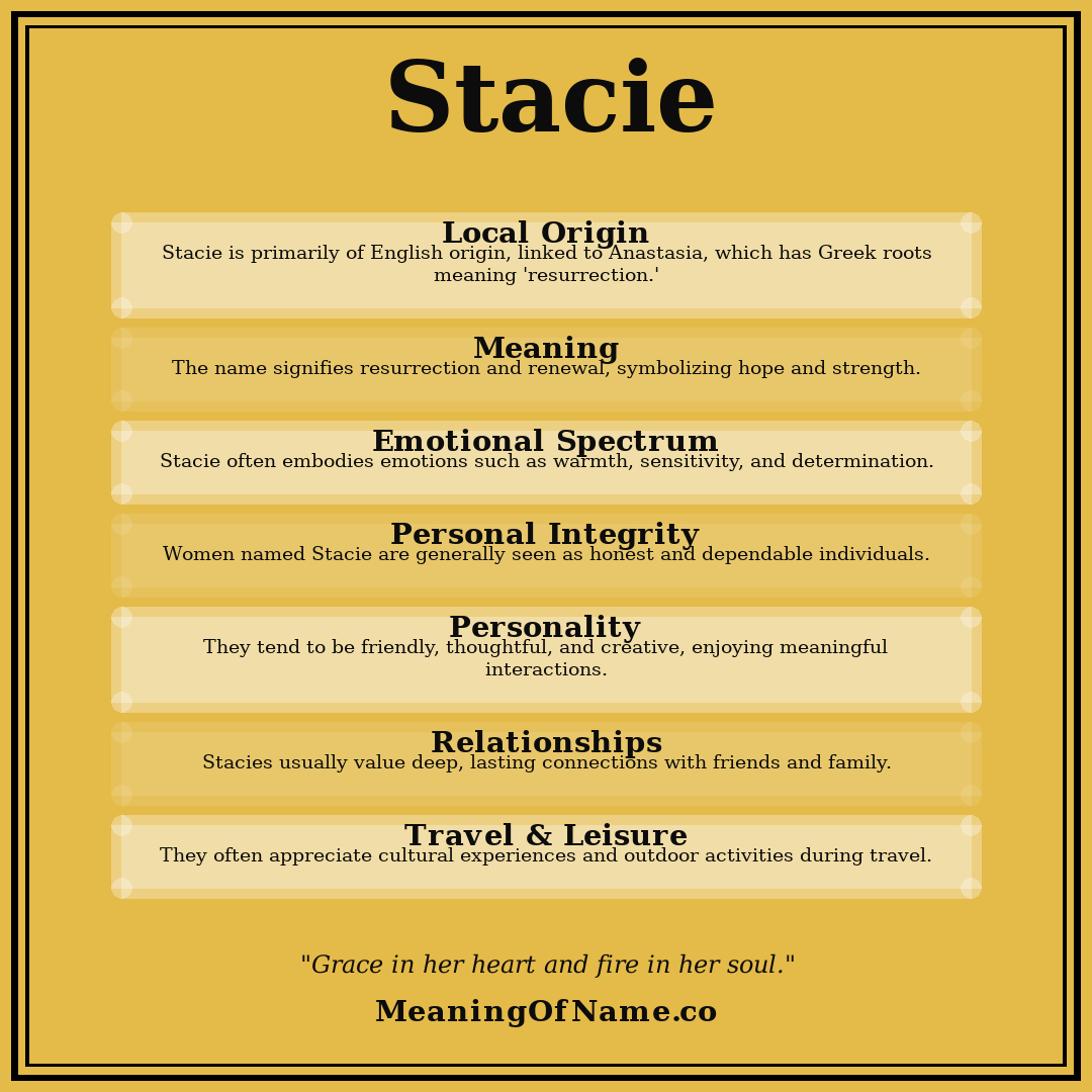 Stacie name meaning poster