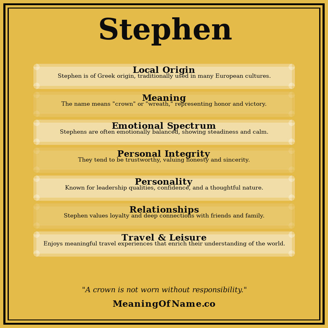 Stephen name meaning poster