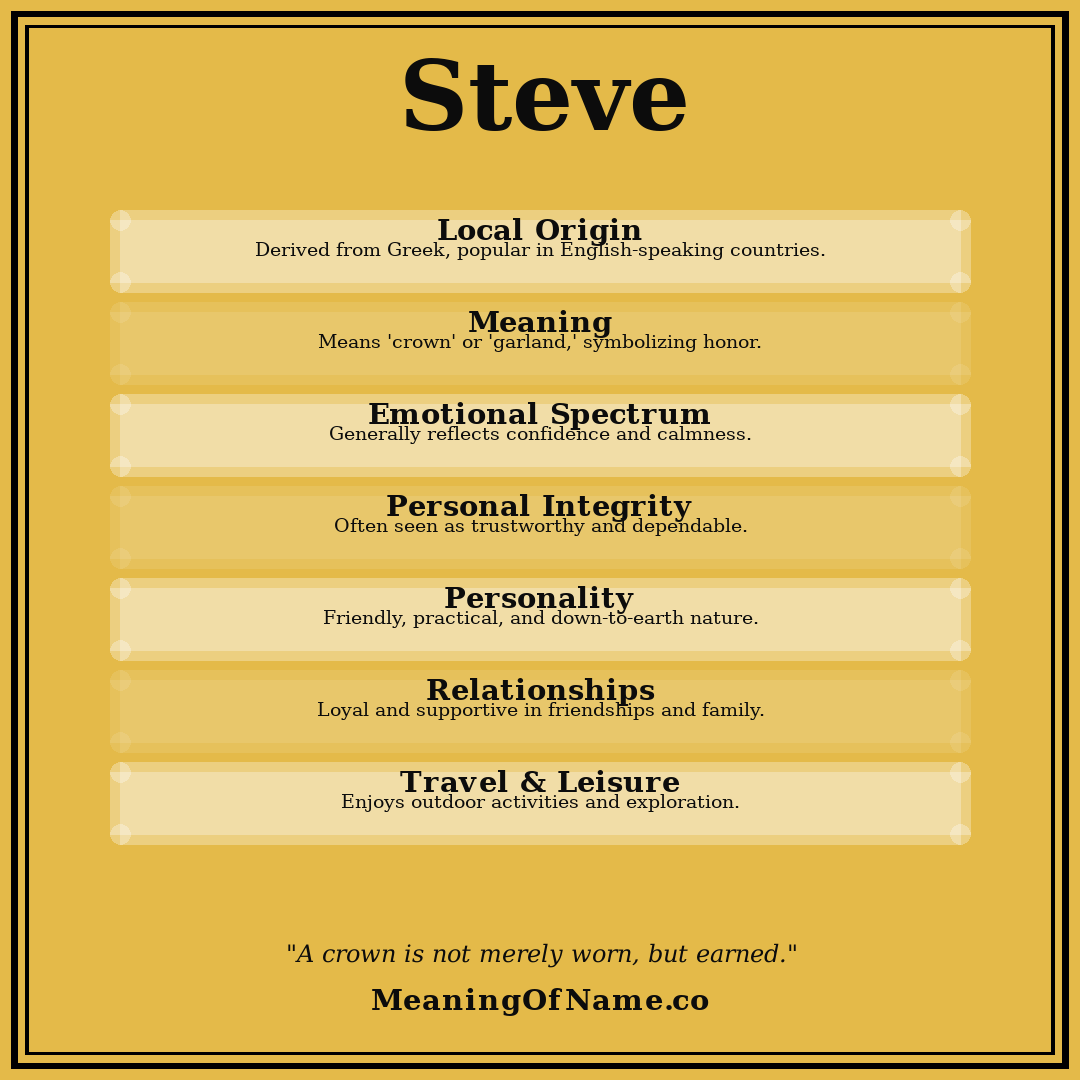 Steve name meaning poster