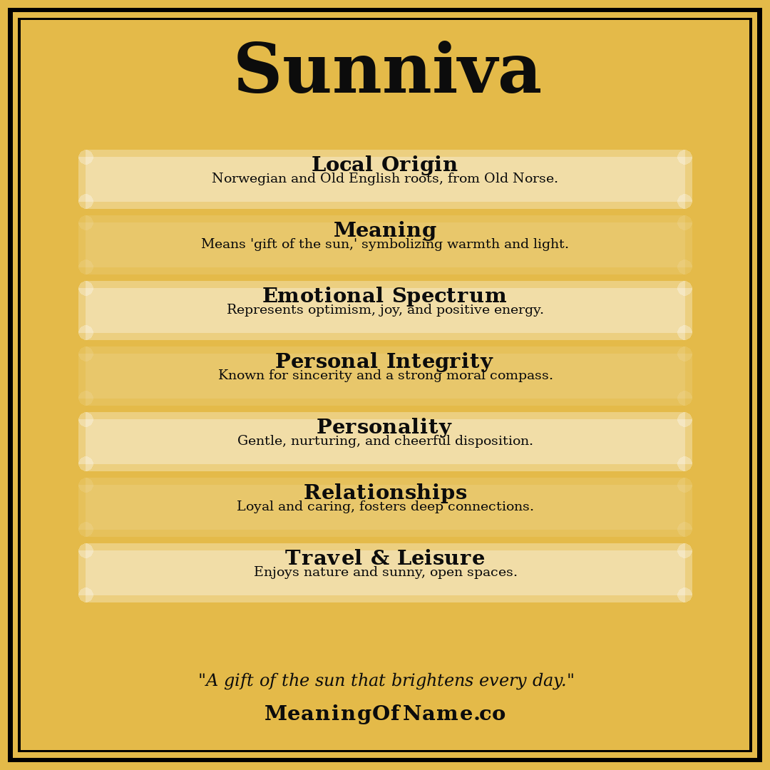 Sunniva name meaning poster