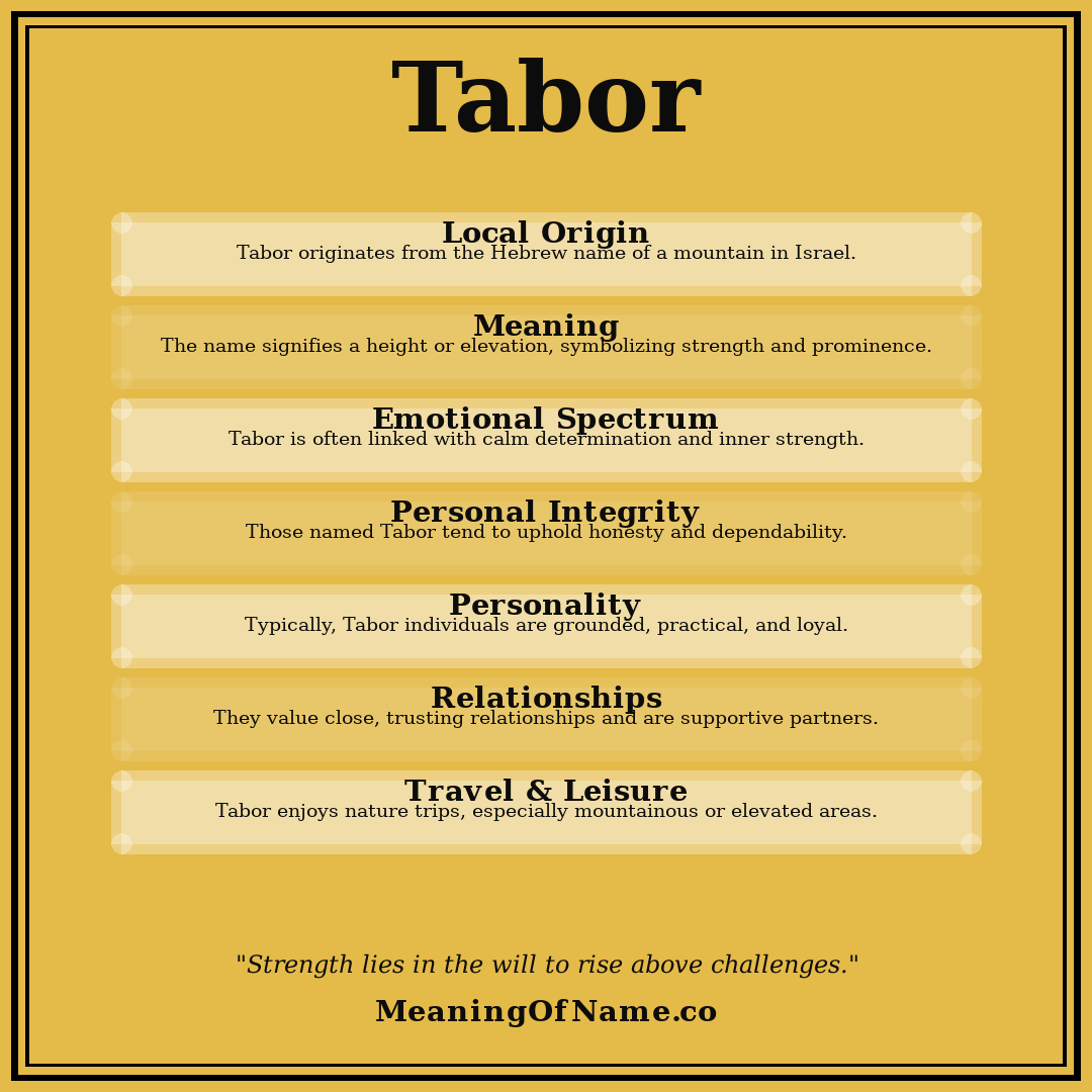 Tabor name meaning poster