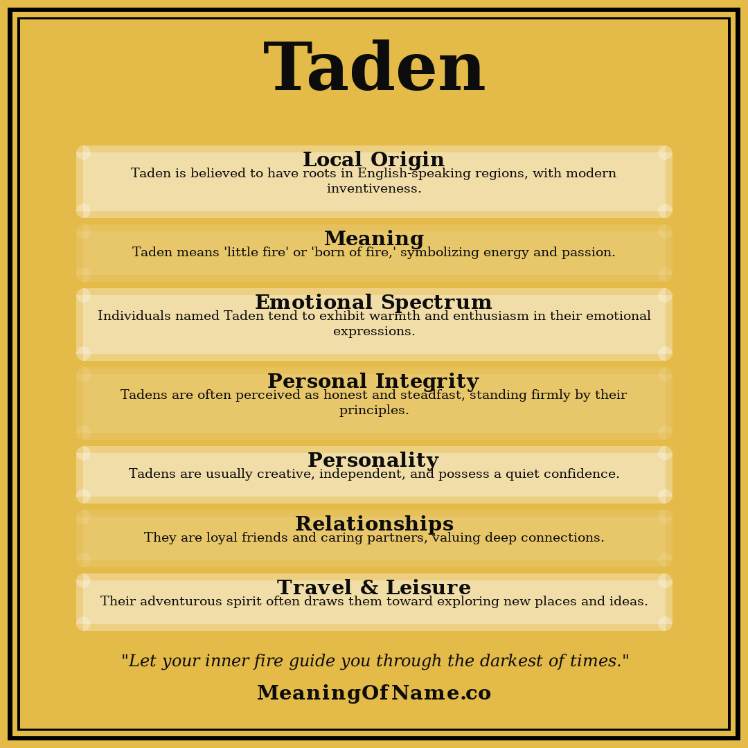 Taden name meaning poster