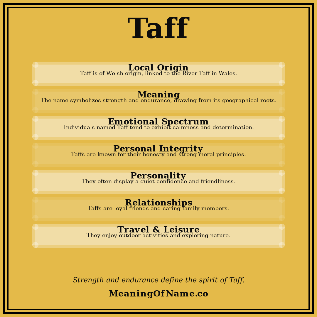 Taff name meaning poster