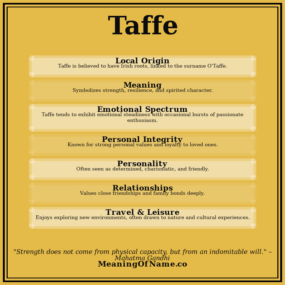 Taffe name meaning poster