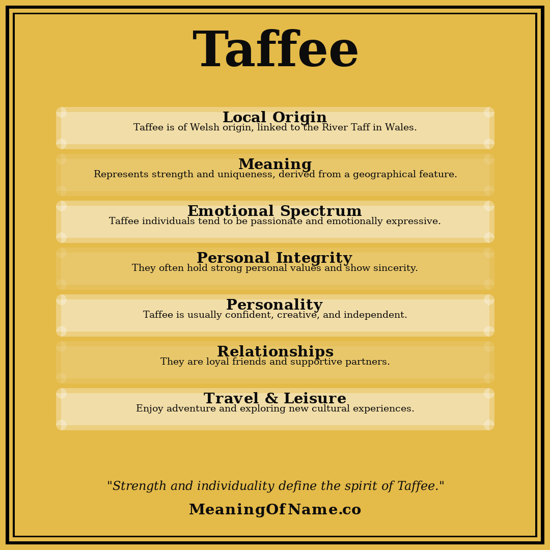 Taffee name meaning poster