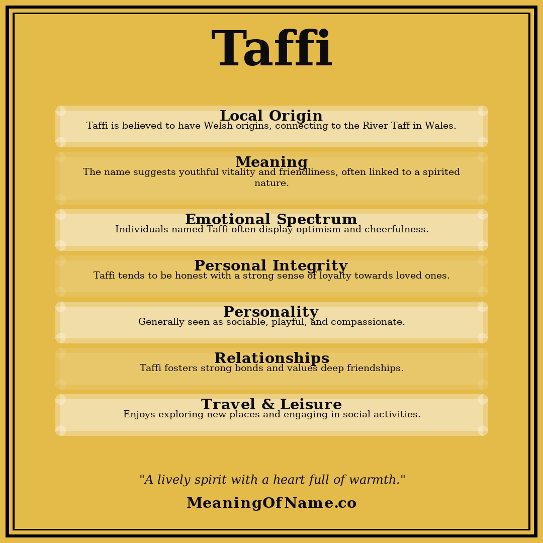 Taffi name meaning poster