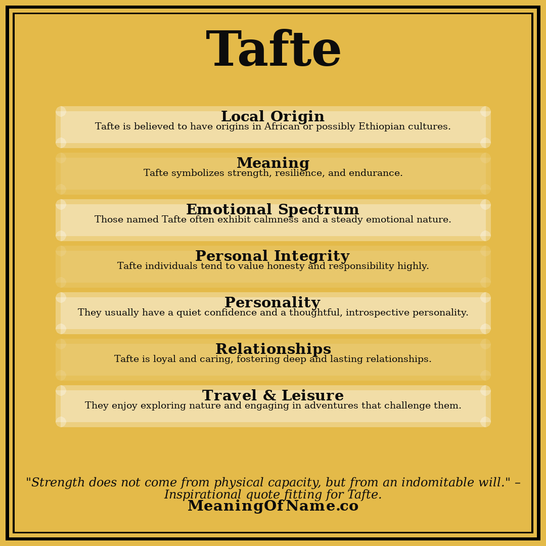 Tafte name meaning poster