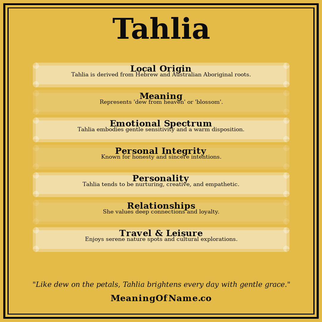 Tahlia name meaning poster