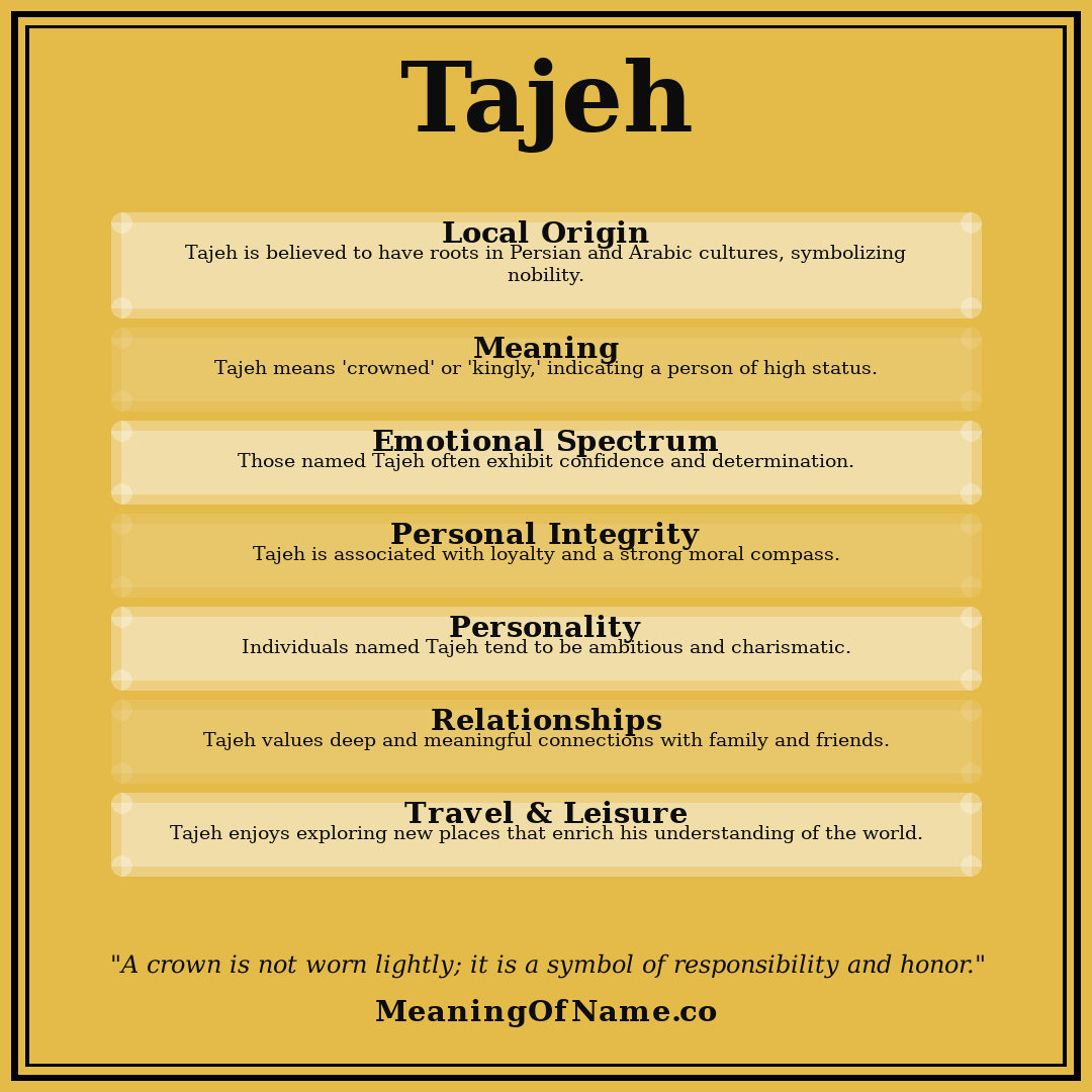 Tajeh name meaning poster
