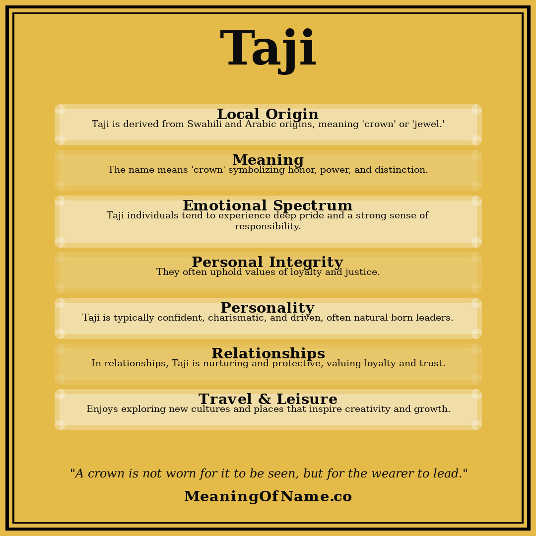 Taji name meaning poster