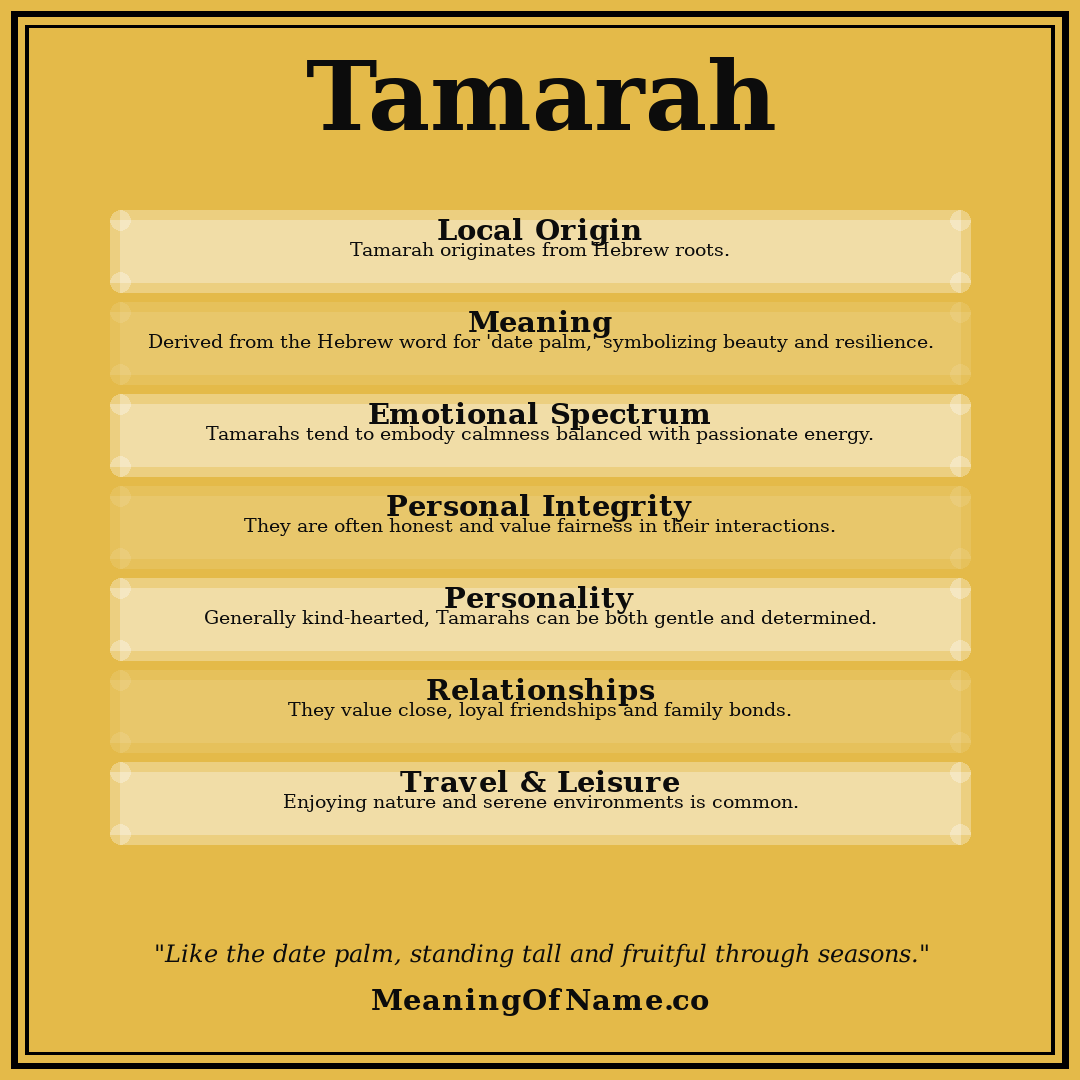 Tamarah name meaning poster