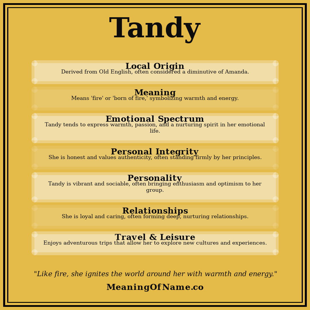 Tandy name meaning poster