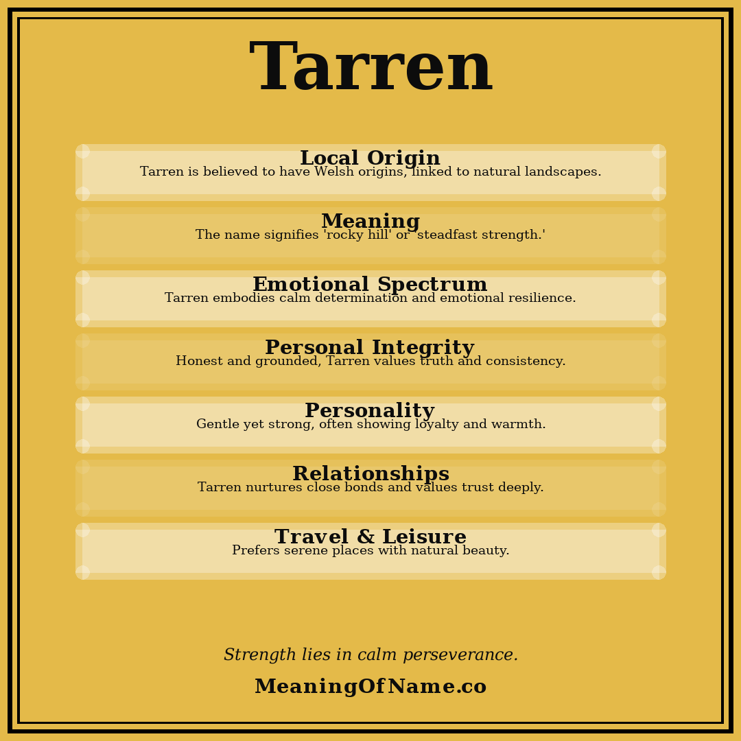 Tarren name meaning poster