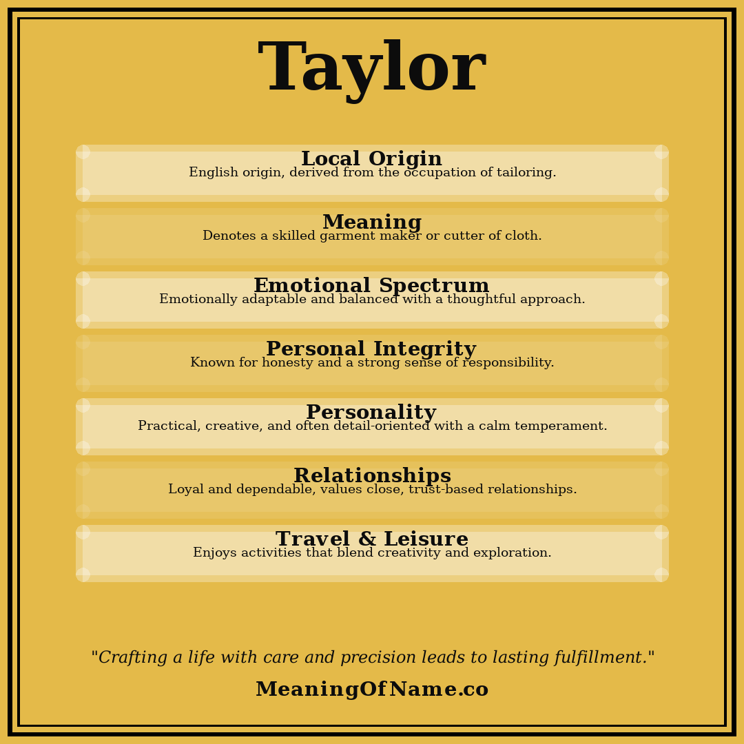 Taylor name meaning poster