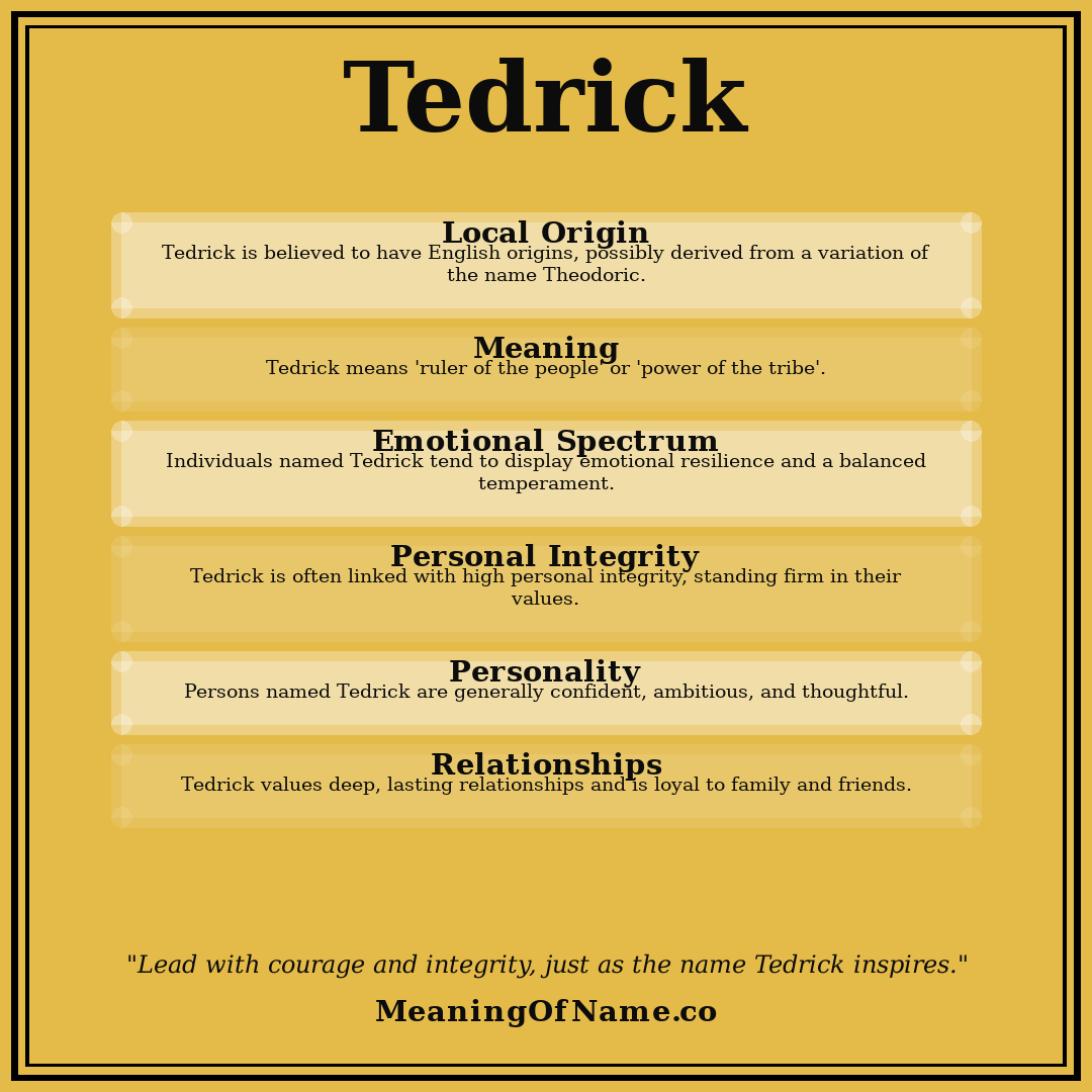 Tedrick name meaning poster