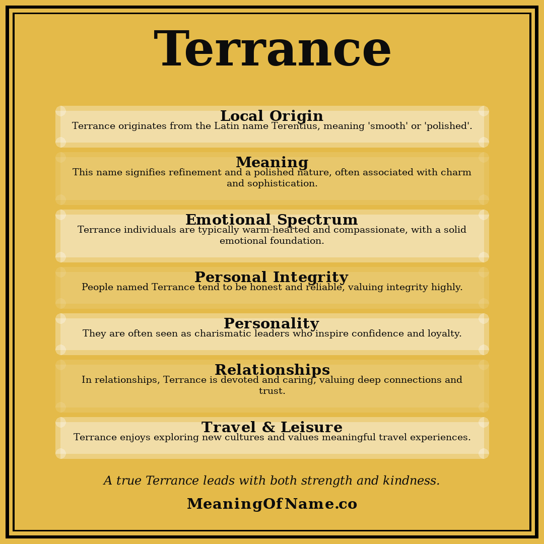 Terrance name meaning poster