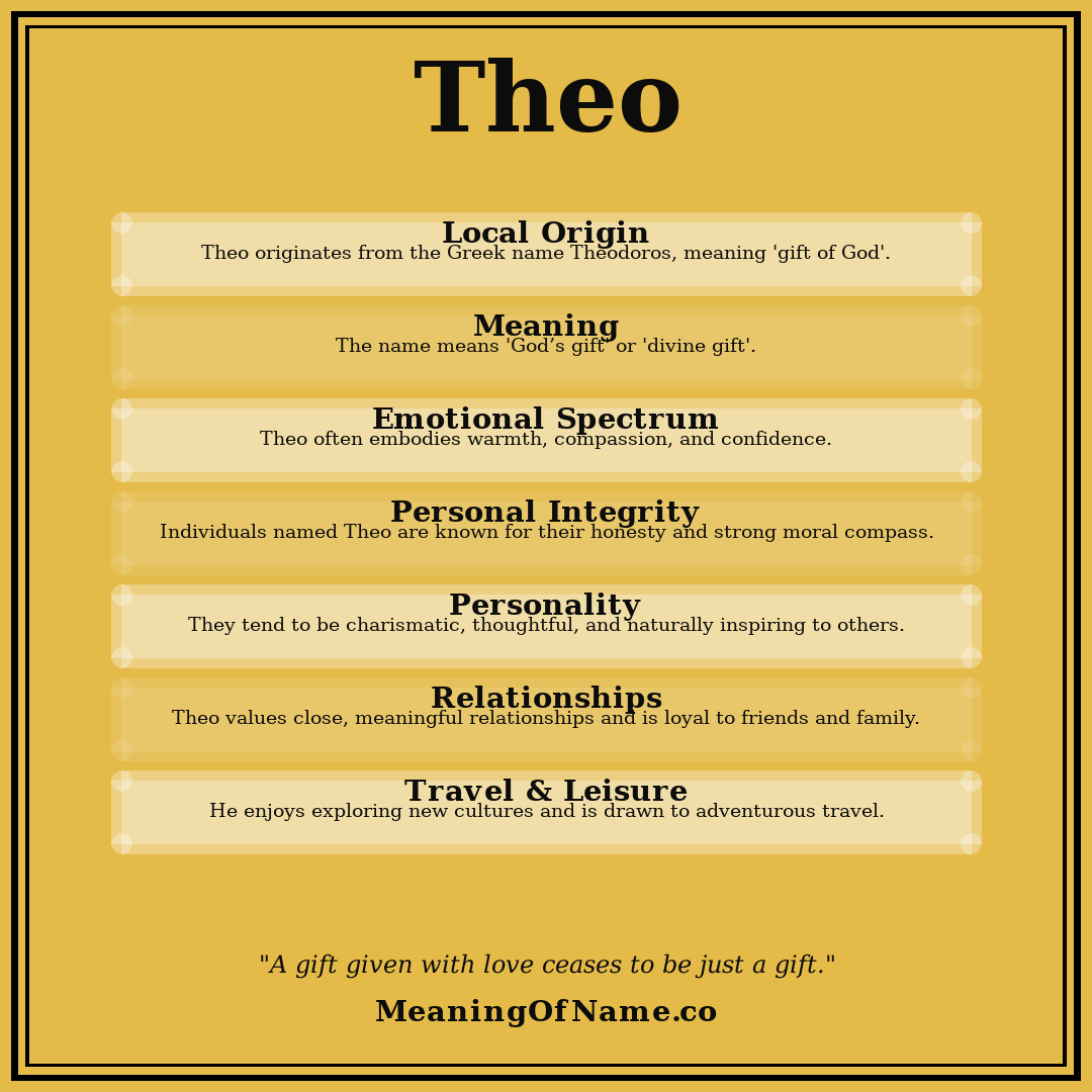 Theo name meaning poster