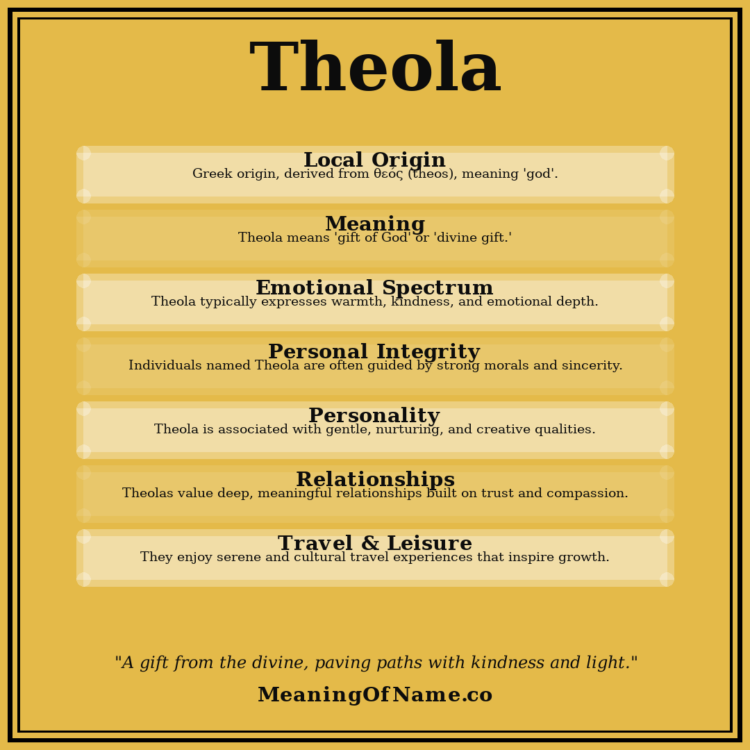 Theola name meaning poster