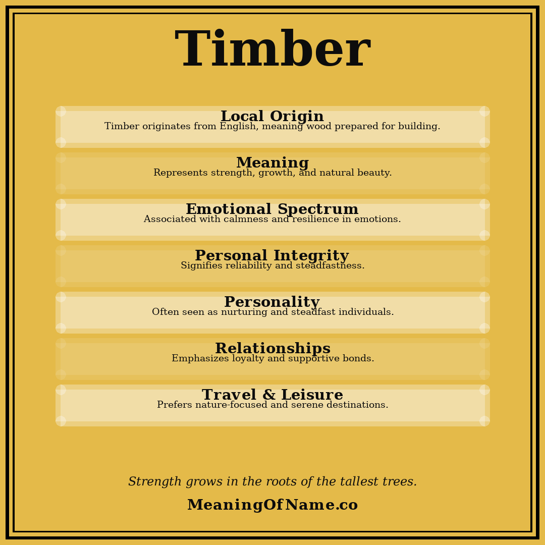 Timber name meaning poster