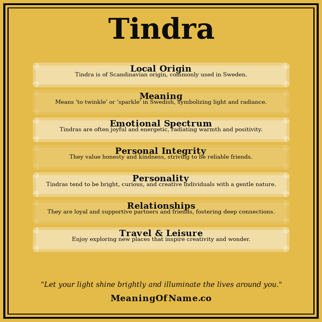 Tindra name meaning poster