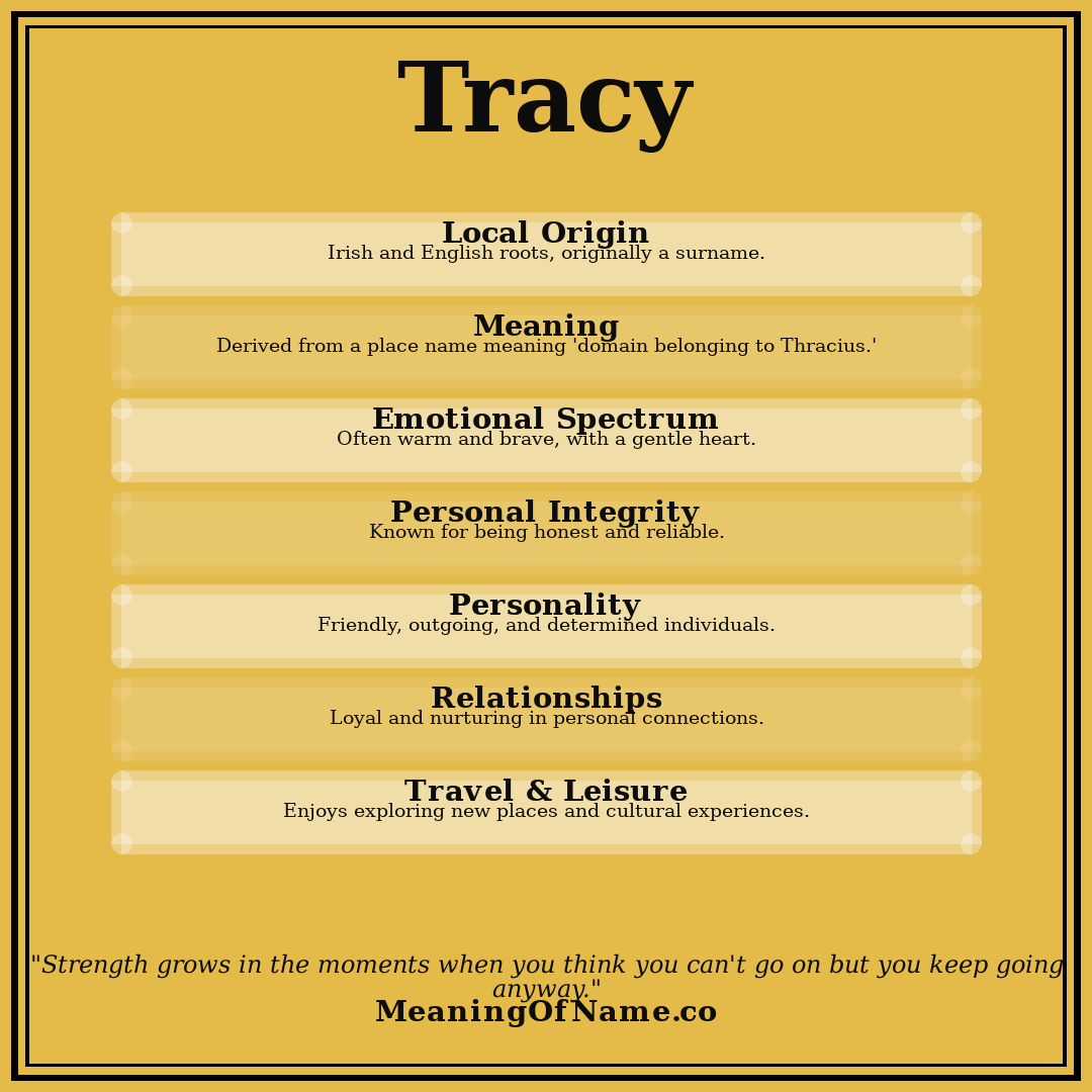 Tracy name meaning poster