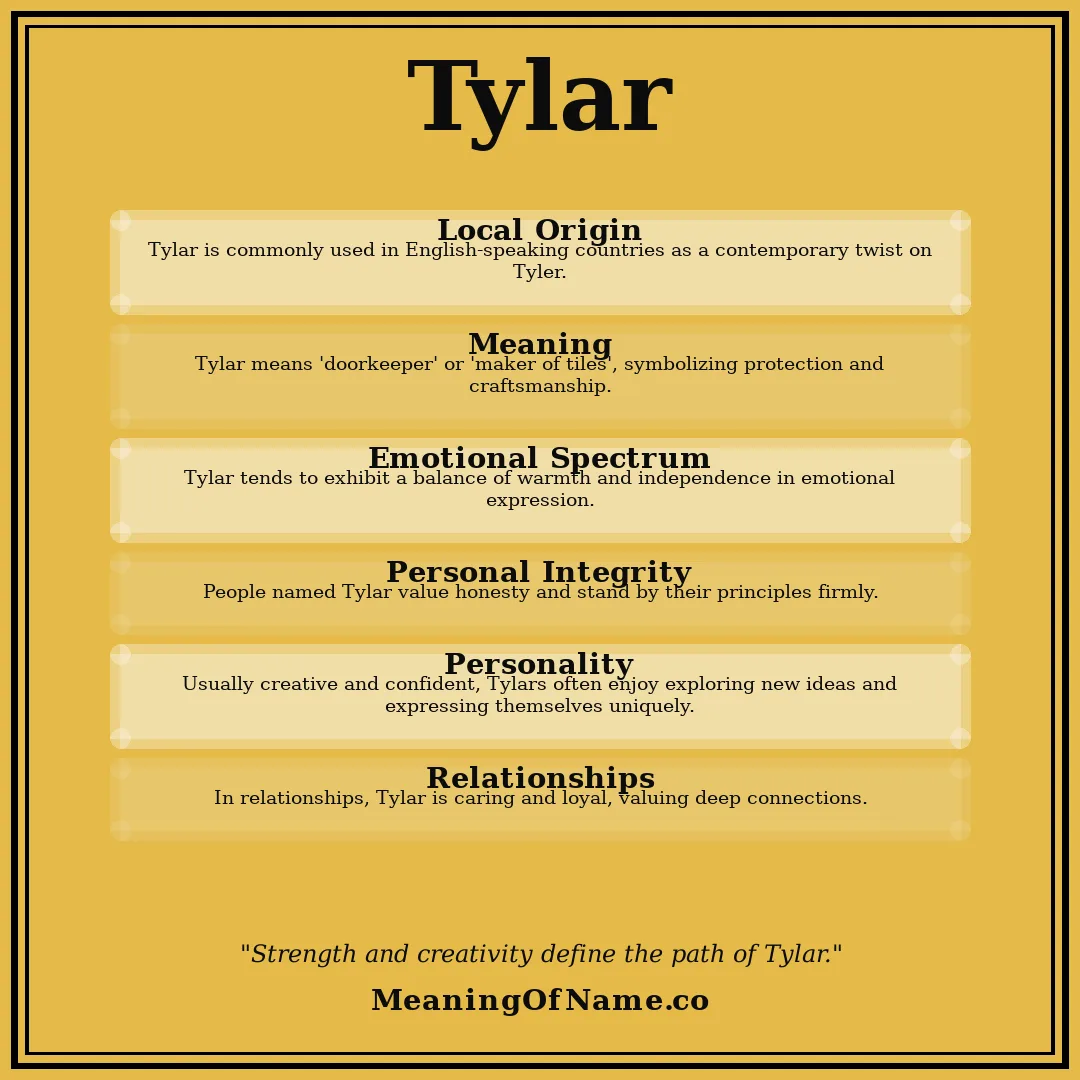 Tylar name meaning poster