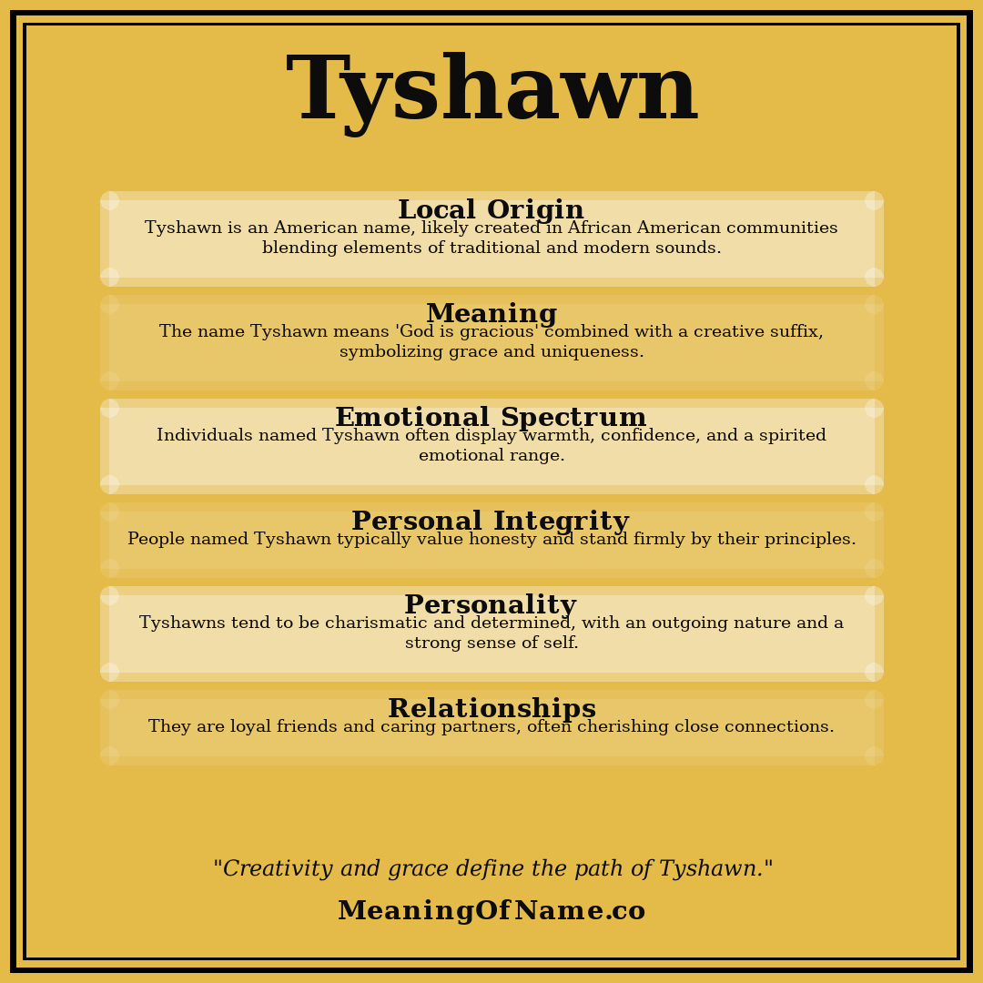 Tyshawn name meaning poster