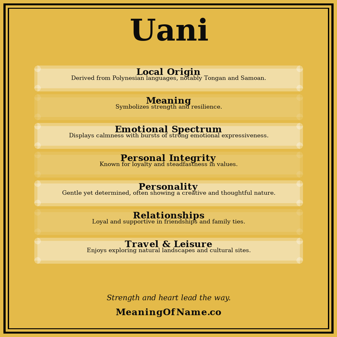 Uani name meaning poster