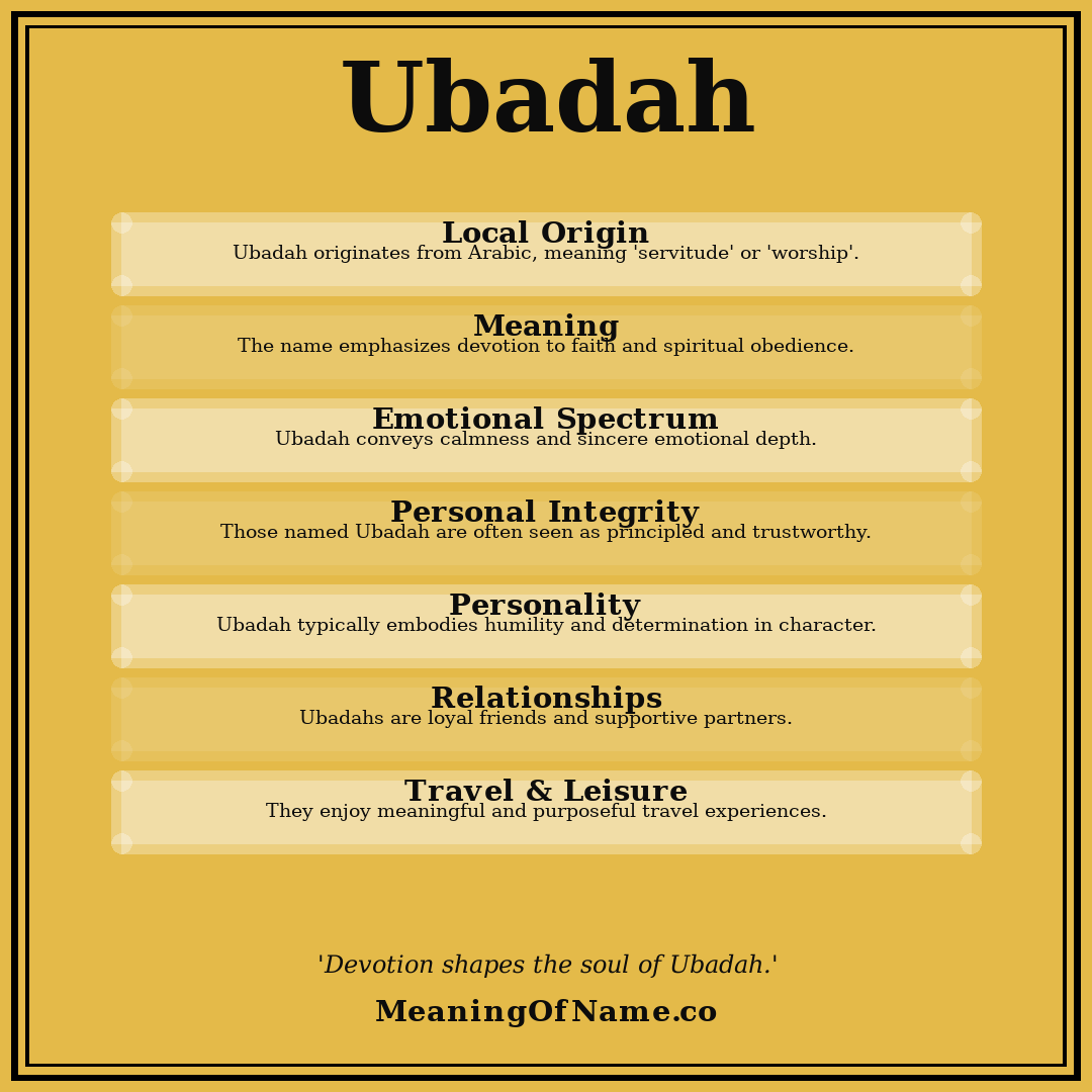 Ubadah name meaning poster