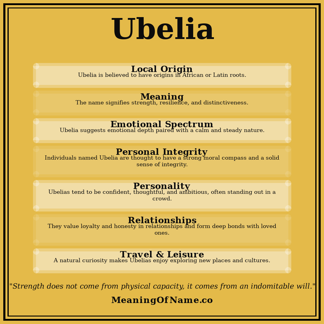 Ubelia name meaning poster