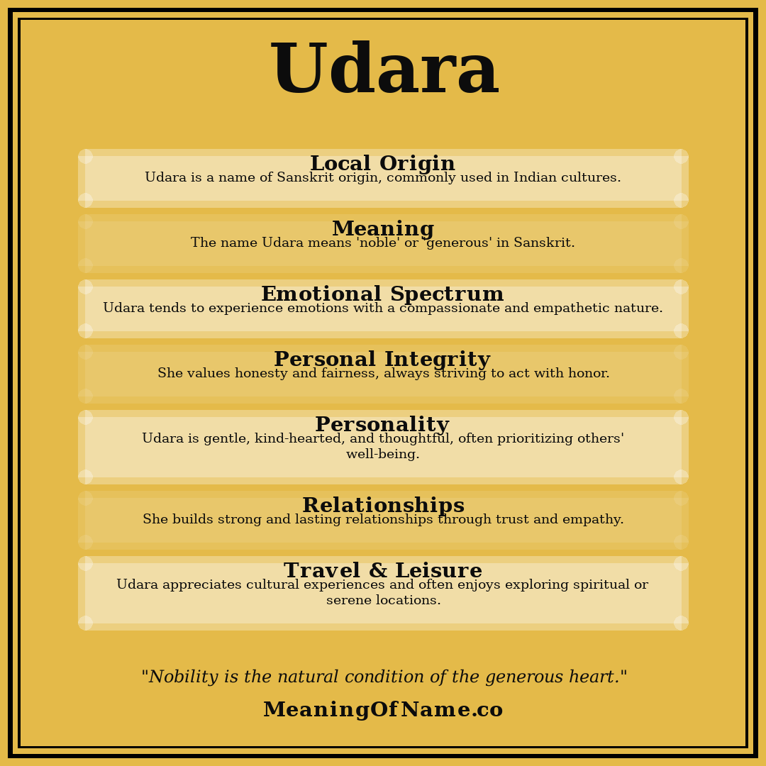 Udara name meaning poster